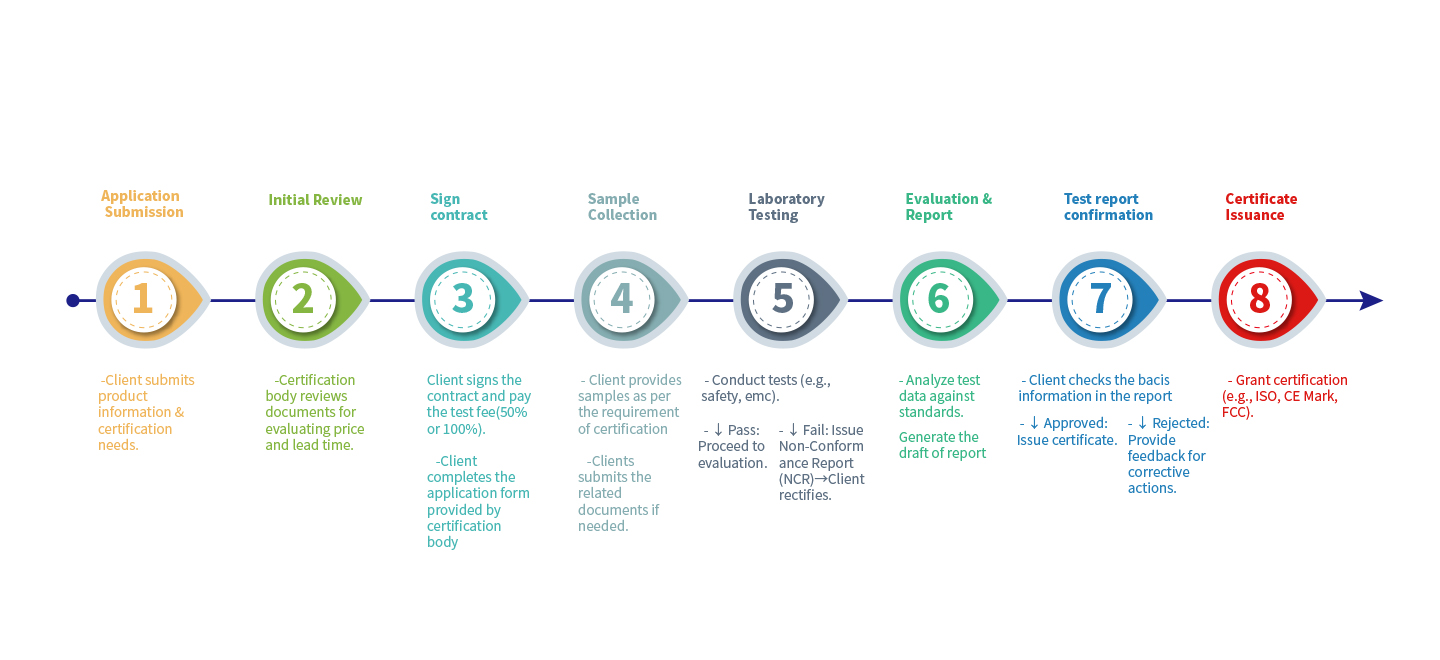 إرشادات جدول الخدمة