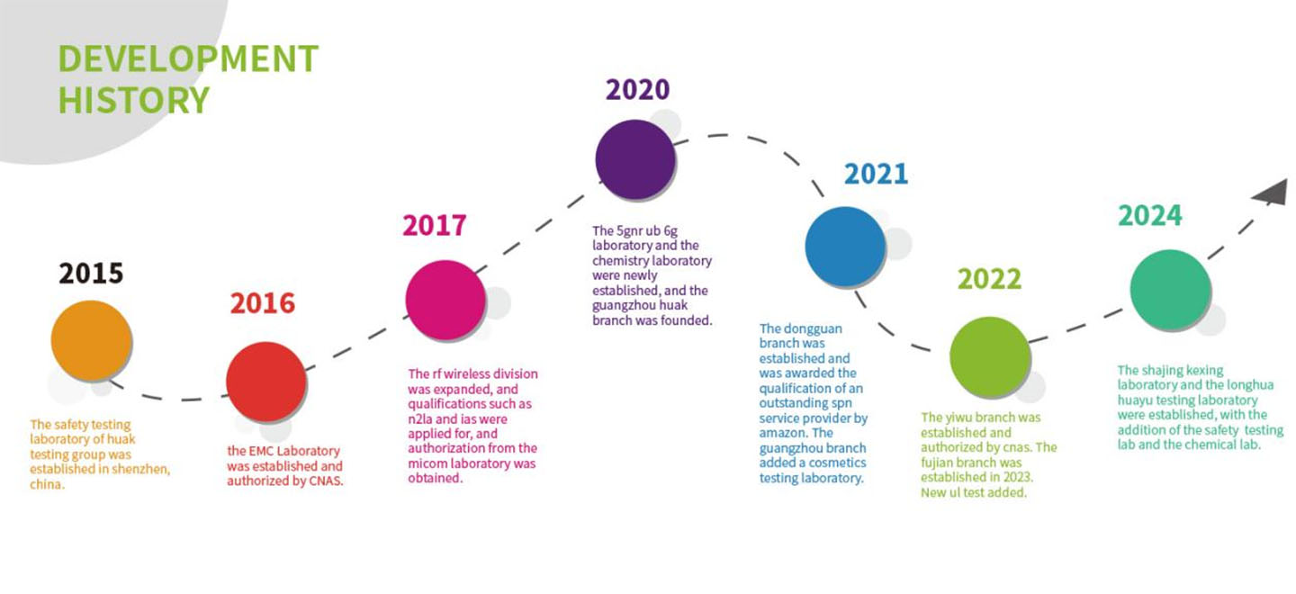 تاريخ الشركة